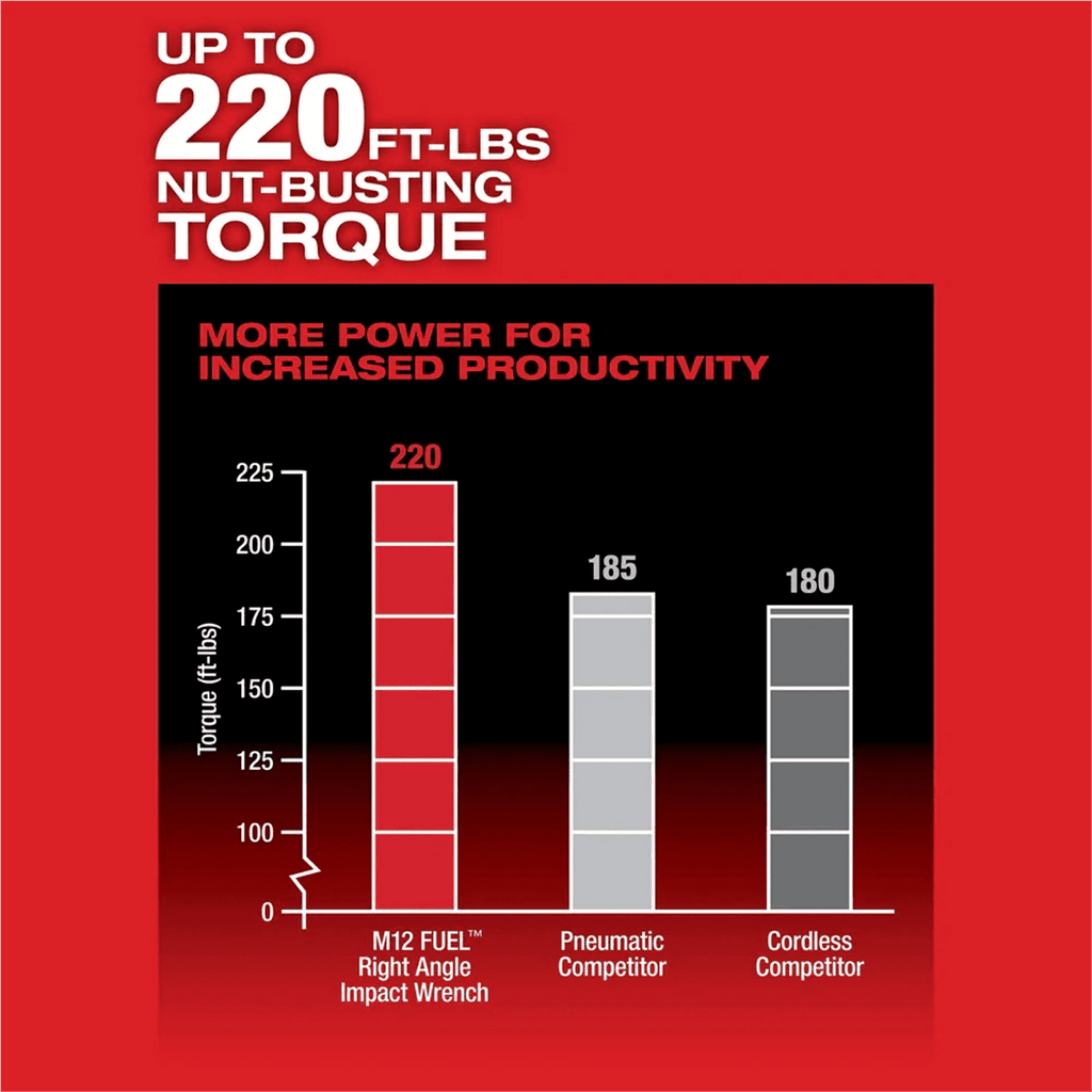 Milwaukee 2465-20 M12 FUEL 3/8 Digital Torque Wrench with ONE-KEY