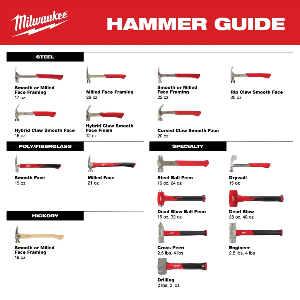Milwaukee Tool 4lb Fiberglass Engineer Hammer